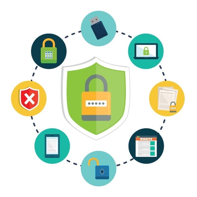 Security & Optimisation